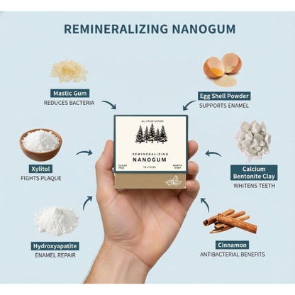 Remineralising NanoGum