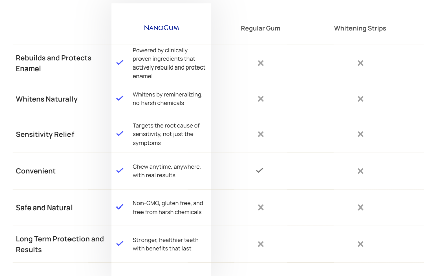 Remineralising NanoGum