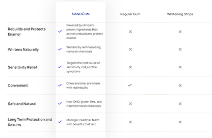 Remineralising NanoGum